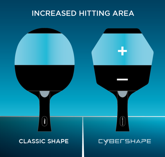 STIGA Cybershape Truls System på