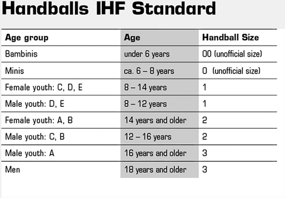 KEMPA Handboll Spectrum Synergy Primo på
