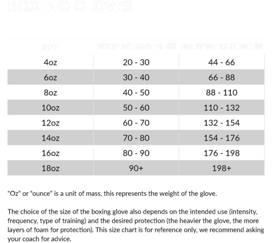 GORILLA WEAR Kodiak Boxing Gloves på