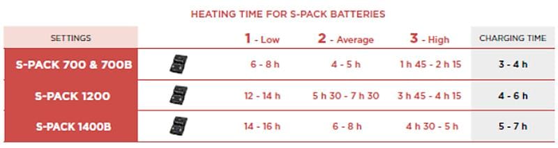 THERMIC S-Pack 1200 på